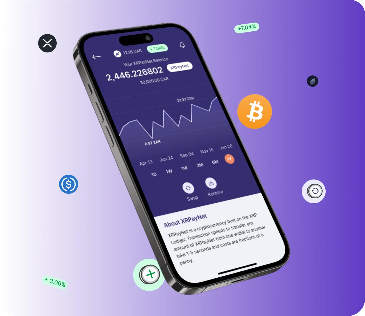 Shift Hiprex - O que é o Shift Hiprex?